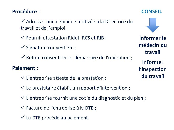 Procédure : CONSEIL ü Adresser une demande motivée à la Directrice du travail et