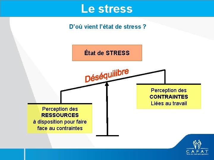 Le stress D’où vient l’état de stress ? État de STRESS Perception des RESSOURCES