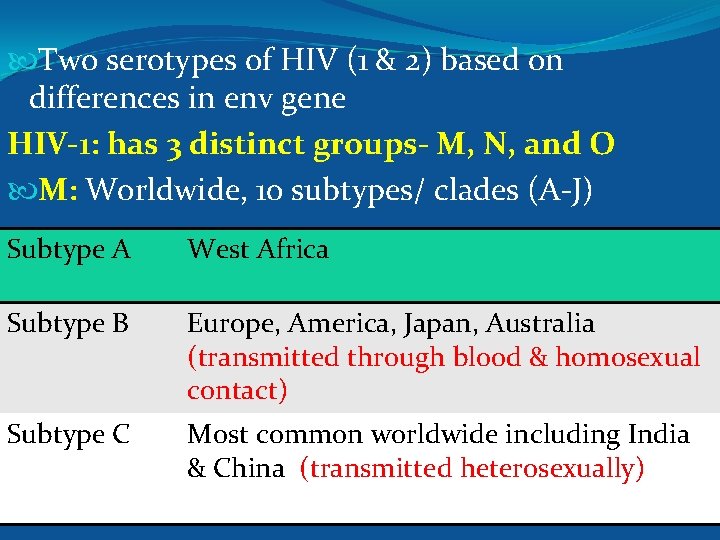  Two serotypes of HIV (1 & 2) based on differences in env gene