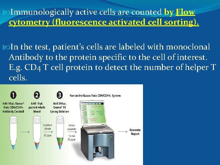  Immunologically active cells are counted by Flow cytometry (fluorescence activated cell sorting). In