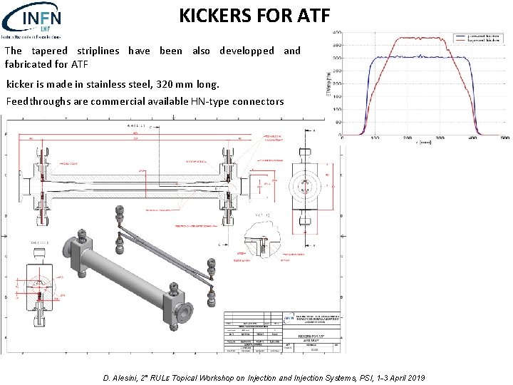 Fast Rf Kicker Design David Alesini Infnlnf Frascati