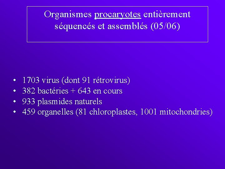 Organismes procaryotes entièrement séquencés et assemblés (05/06) • • 1703 virus (dont 91 rétrovirus)