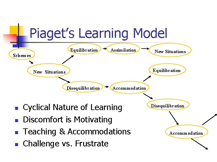 piaget schemes
