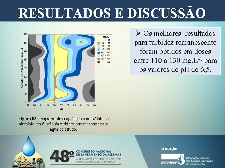 RESULTADOS E DISCUSSÃO Ø Os melhores resultados para turbidez remanescente foram obtidos em doses RESULTADOS E DISCUSSÃO Ø Os melhores resultados para turbidez remanescente foram obtidos em doses