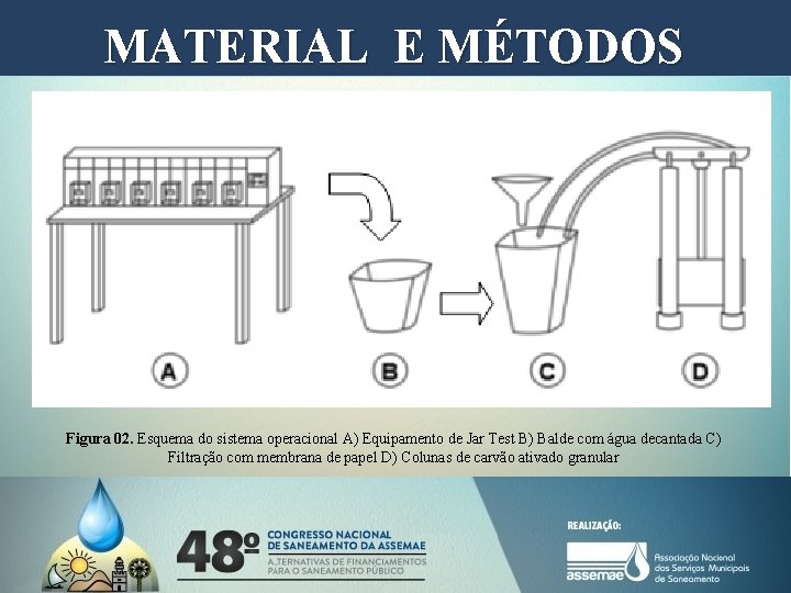 MATERIAL E MÉTODOS Figura 02. Esquema do sistema operacional A) Equipamento de Jar Test MATERIAL E MÉTODOS Figura 02. Esquema do sistema operacional A) Equipamento de Jar Test