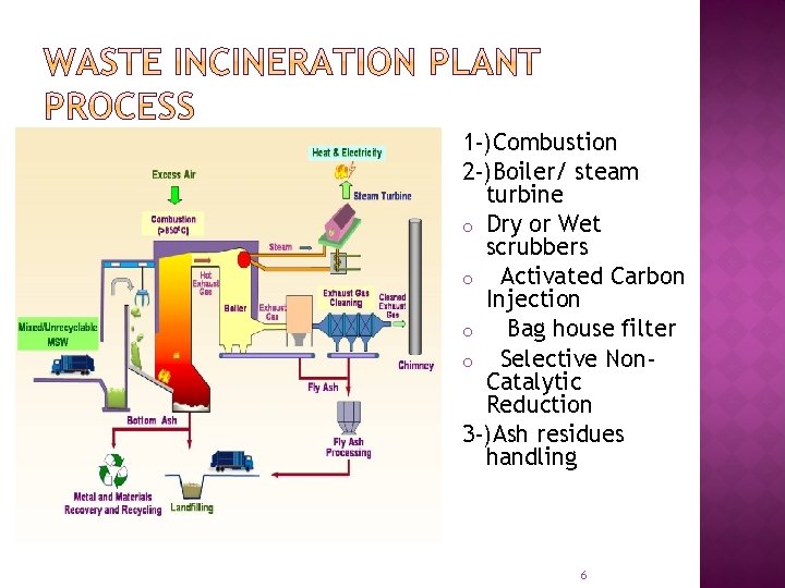 1 -)Combustion 2 -)Boiler/ steam turbine o Dry or Wet scrubbers o Activated Carbon