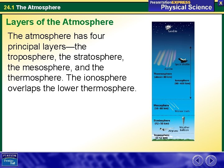 24. 1 The Atmosphere Layers of the Atmosphere The atmosphere has four principal layers—the