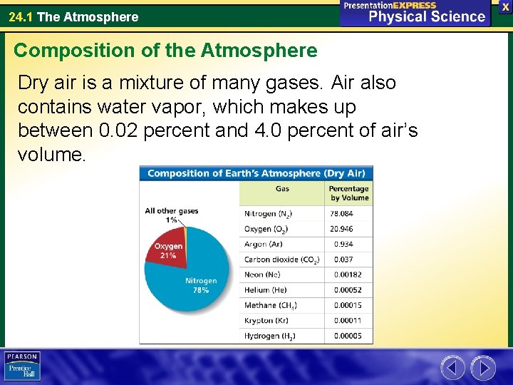 24. 1 The Atmosphere Composition of the Atmosphere Dry air is a mixture of