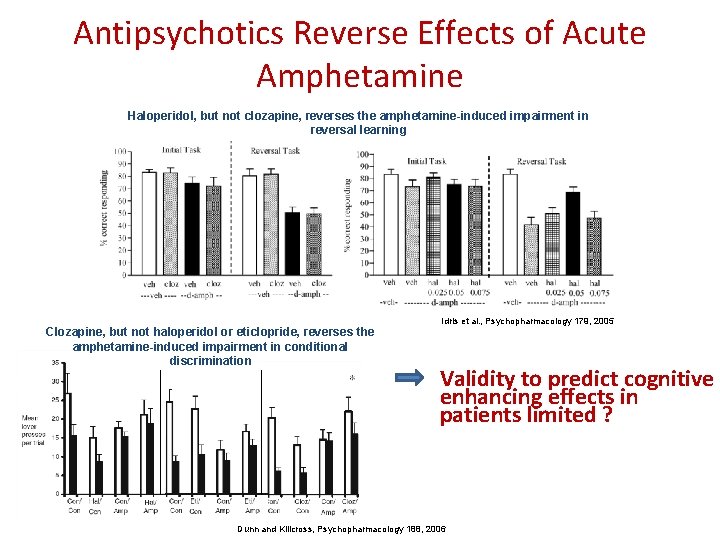 Antipsychotics Reverse Effects of Acute Amphetamine Haloperidol, but not clozapine, reverses the amphetamine-induced impairment