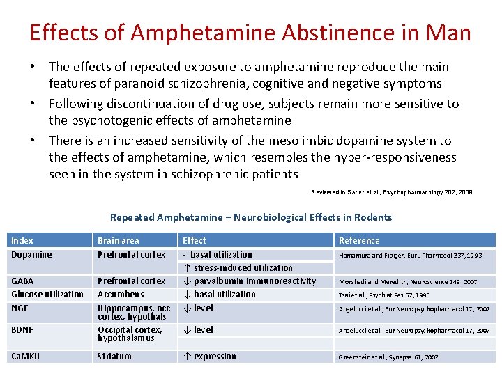 Effects of Amphetamine Abstinence in Man • The effects of repeated exposure to amphetamine