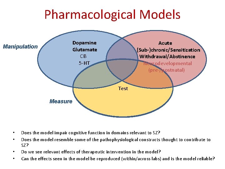 Pharmacological Models Dopamine Glutamate CB 5 -HT Manipulation Acute (Sub-)chronic/Sensitization Withdrawal/Abstinence Neurodevelopmental (pre-/postnatal) Test