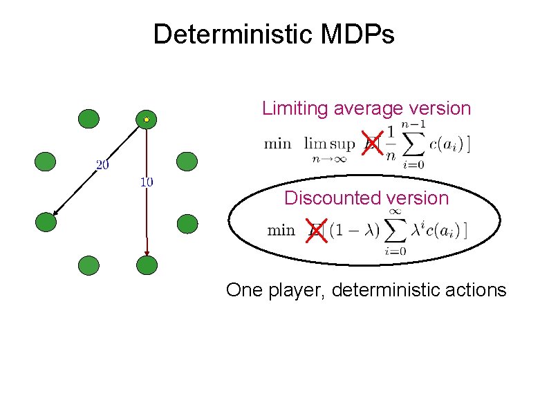 Deterministic MDPs Limiting average version Discounted version One player, deterministic actions 