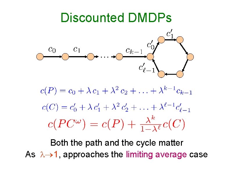 Discounted DMDPs … Both the path and the cycle matter As 1, approaches the