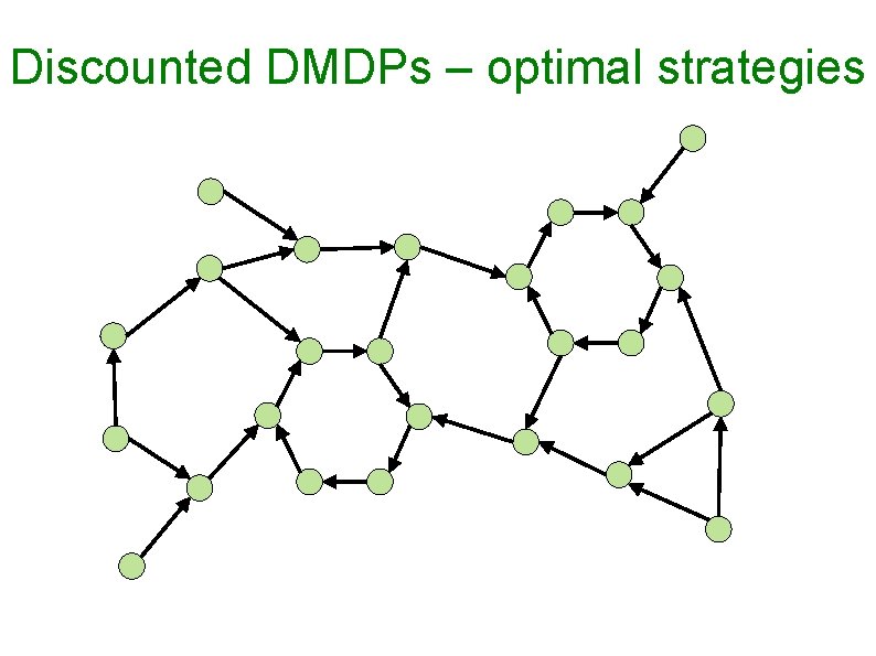Discounted DMDPs – optimal strategies 