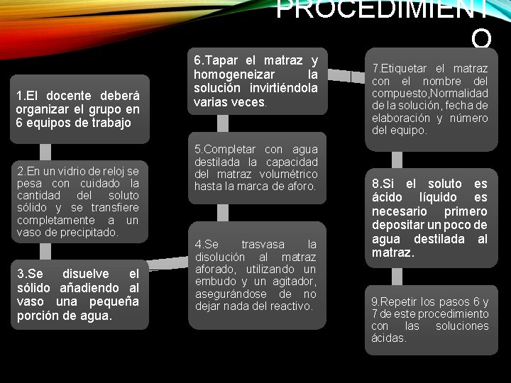 PROCEDIMIENT O 1. El docente deberá organizar el grupo en 6 equipos de trabajo