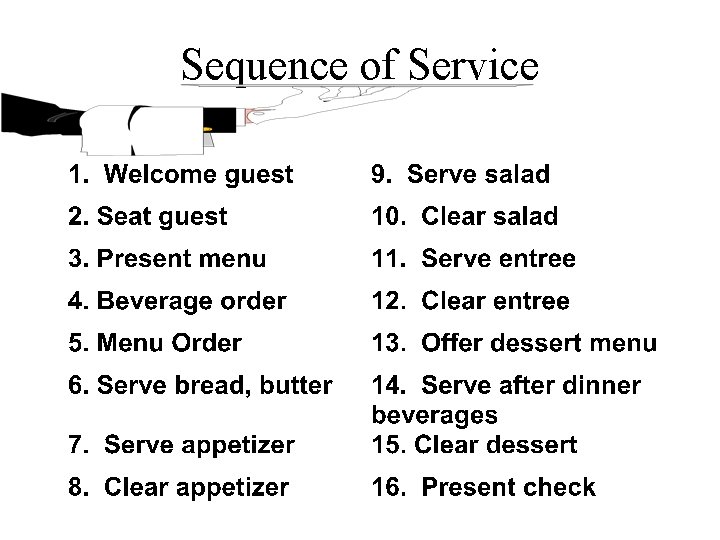 Sequence of Service 