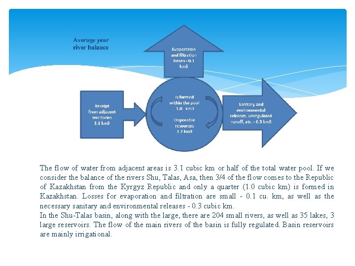 The flow of water from adjacent areas is 3. 1 cubic km or half The flow of water from adjacent areas is 3. 1 cubic km or half