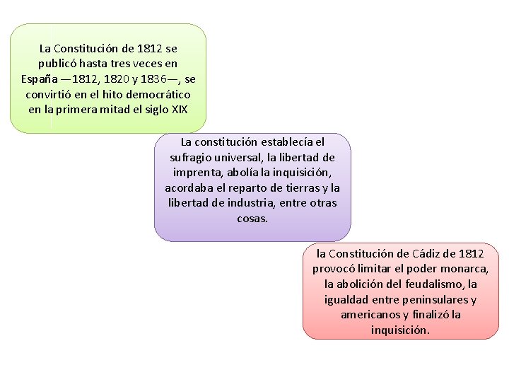 La Constitución de 1812 se publicó hasta tres veces en España — 1812, 1820