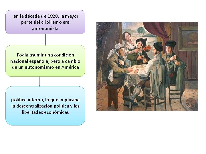  en la década de 1820, la mayor parte del criollismo era autonomista Podía