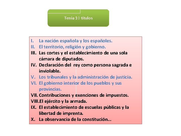 Tenia 10 títulos I. La nación española y los españoles. II. El territorio, religión