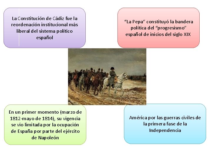 La Constitución de Cádiz fue la reordenación institucional más liberal del sistema político español