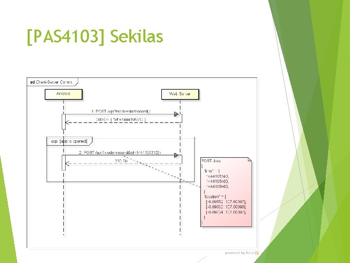 [PAS 4103] Sekilas 