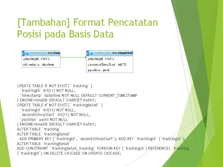 [Tambahan] Format Pencatatan Posisi pada Basis Data CREATE TABLE IF NOT EXISTS `tracking` (