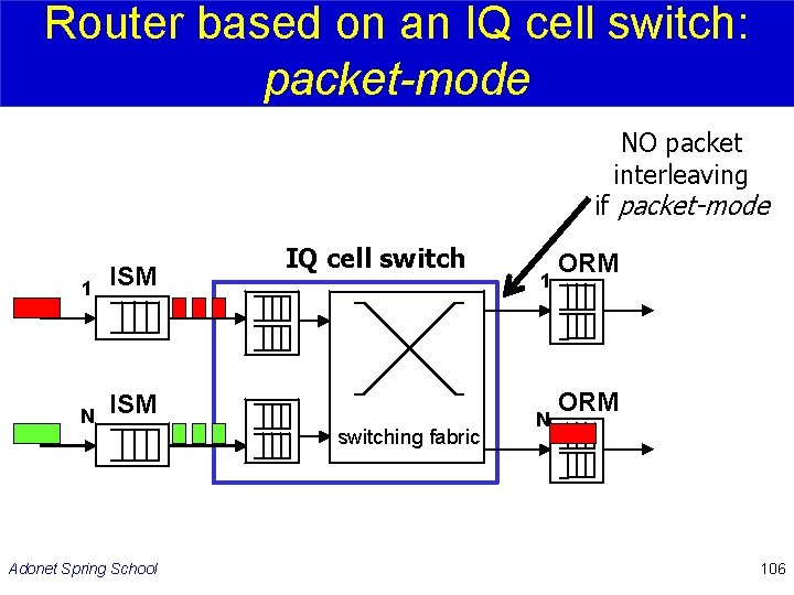 Router based on an IQ cell switch: packet-mode NO packet interleaving if packet-mode 1