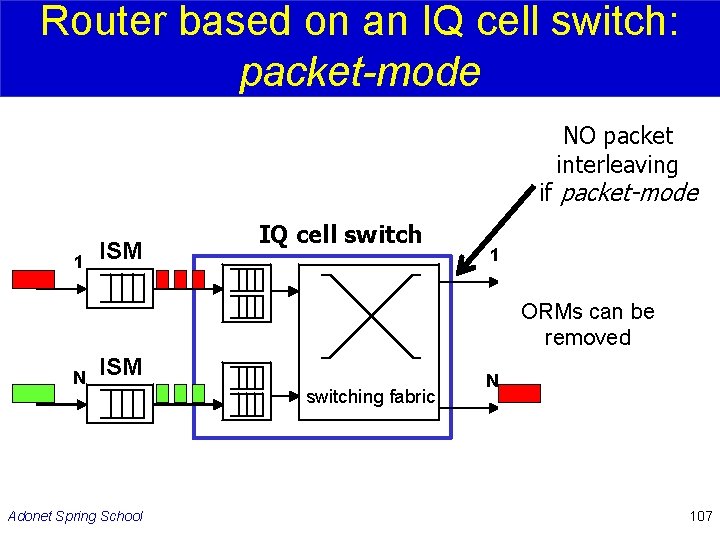 Router based on an IQ cell switch: packet-mode NO packet interleaving if packet-mode 1