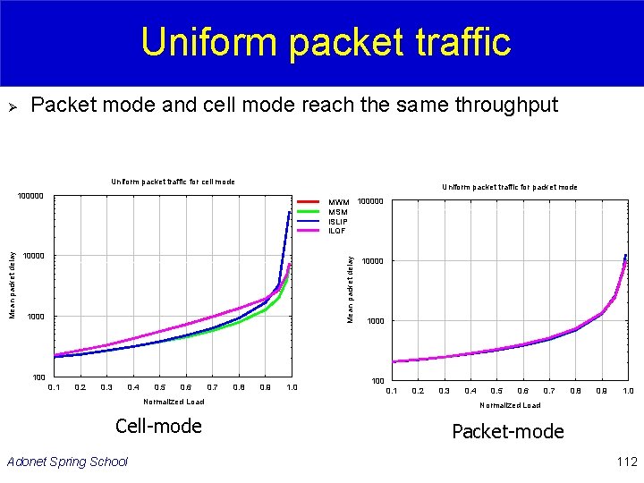 Uniform packet traffic Ø Packet mode and cell mode reach the same throughput Uniform