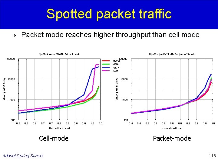Spotted packet traffic Ø Packet mode reaches higher throughput than cell mode Spotted packet