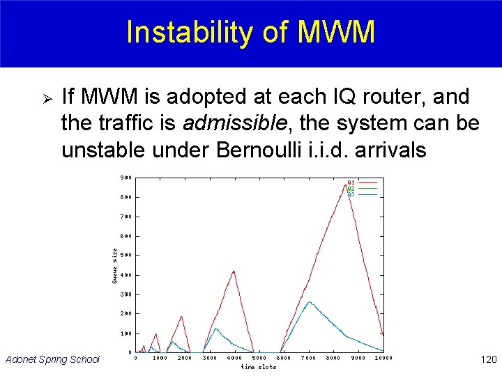 Instability of MWM Ø If MWM is adopted at each IQ router, and the