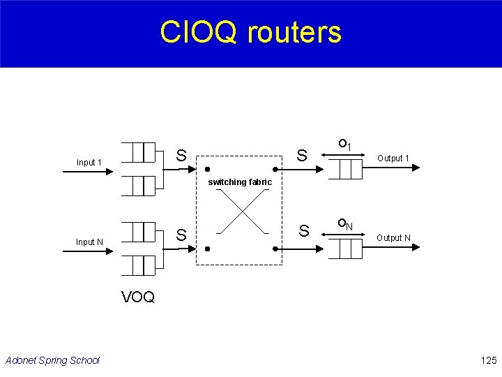 CIOQ routers S Input 1 S o 1 Output 1 switching fabric S Input