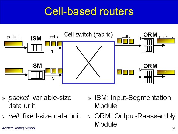 Cell-based routers packets ISM cells Cell switch (fabric) cells 1 ORM packets 1 ISM
