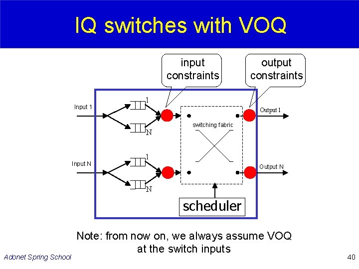 IQ switches with VOQ input constraints Input 1 1 Output 1 N Input N