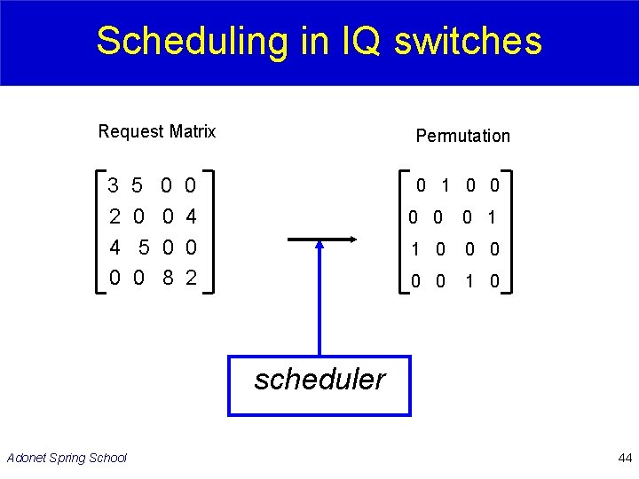 Scheduling in IQ switches Request Matrix 3 2 4 0 5 0 0 8