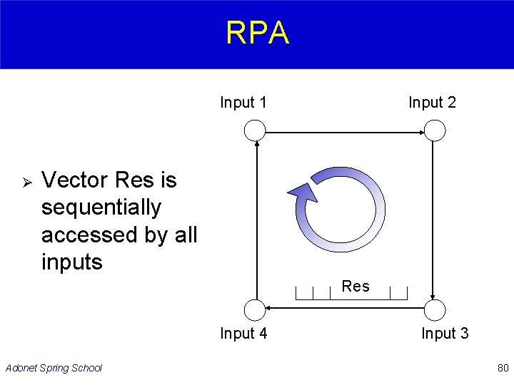 RPA Input 1 Ø Input 2 Vector Res is sequentially accessed by all inputs