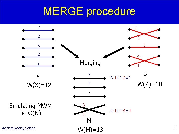 MERGE procedure 3 1 2 2 3 3 2 4 2 Merging X W(X)=12
