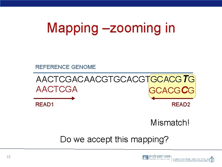 Mapping –zooming in REFERENCE GENOME AACTCGACAACGTGCACGTG AACTCGA GCACGCG READ 1 READ 2 Mismatch! Do