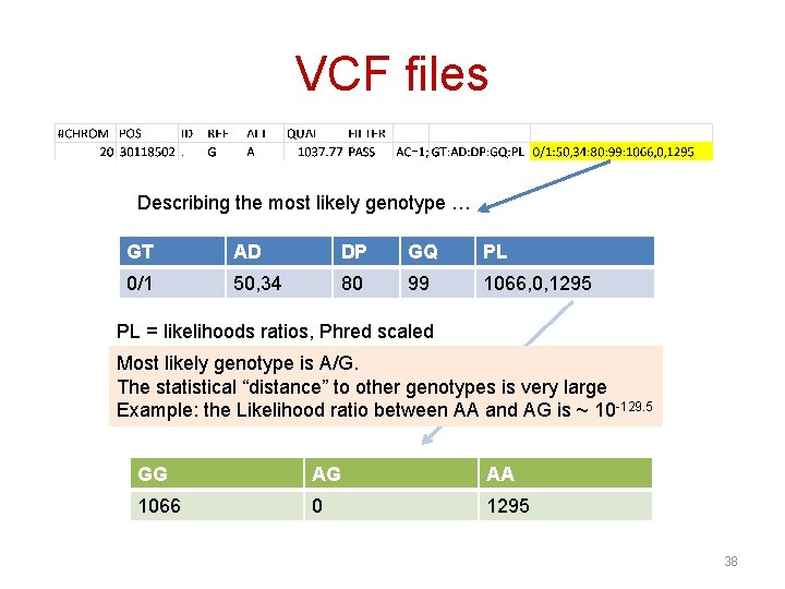 VCF files Describing the most likely genotype … GT AD DP GQ PL 0/1
