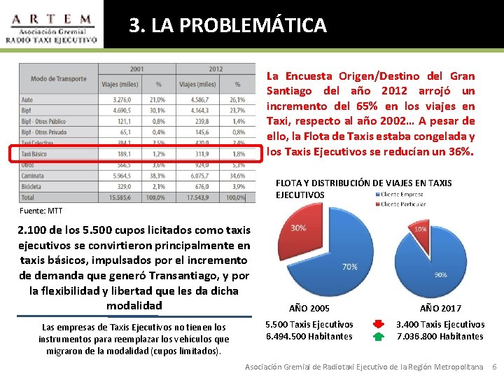 3. LA PROBLEMÁTICA La Encuesta Origen/Destino del Gran Santiago del año 2012 arrojó un