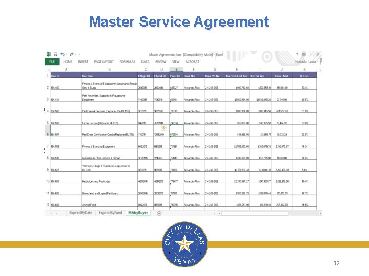 Master Service Agreement Master and Service Agreements contracts entered into by the City and