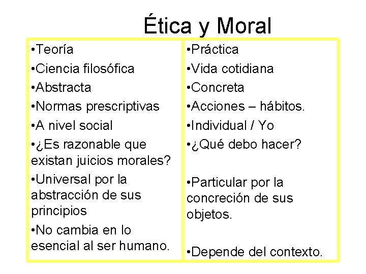 Ética y Moral • Teoría • Ciencia filosófica • Abstracta • Normas prescriptivas •