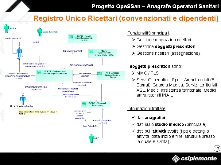 Progetto Ope. SSan – Anagrafe Operatori Sanitari Registro Unico Ricettari (convenzionati e dipendenti) Funzionalità