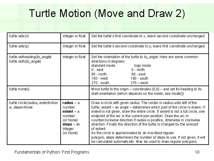 Turtle Motion (Move and Draw 2) turtle. setx(x) integer or float Set the turtle’s