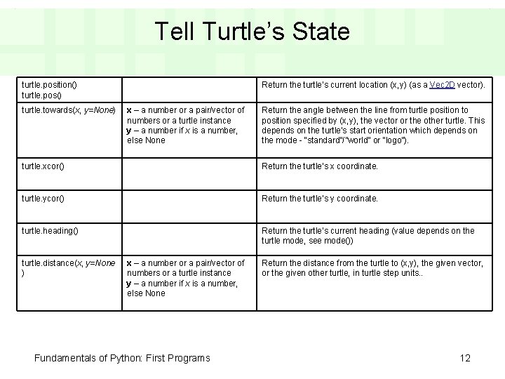 Tell Turtle’s State turtle. position() turtle. pos() turtle. towards(x, y=None) Return the turtle’s current