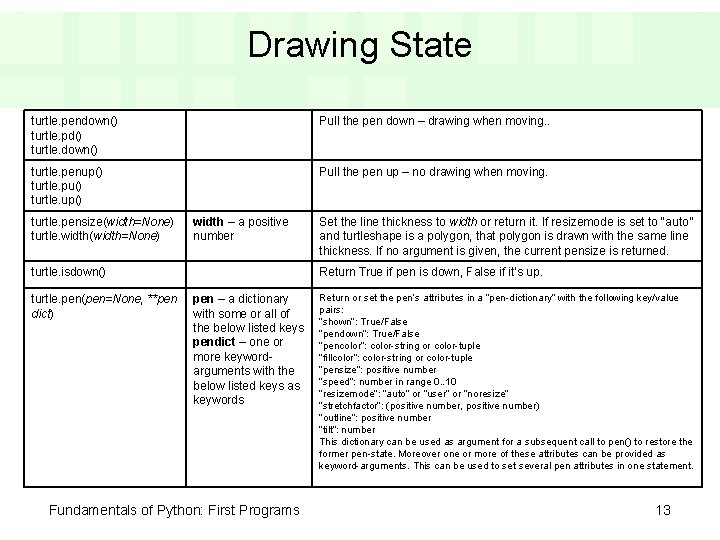 Drawing State turtle. pendown() turtle. pd() turtle. down() Pull the pen down – drawing