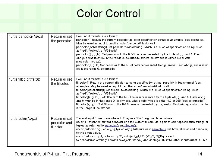 Color Control turtle. pencolor(*args) Return or set Four input formats are allowed: the pencolor()