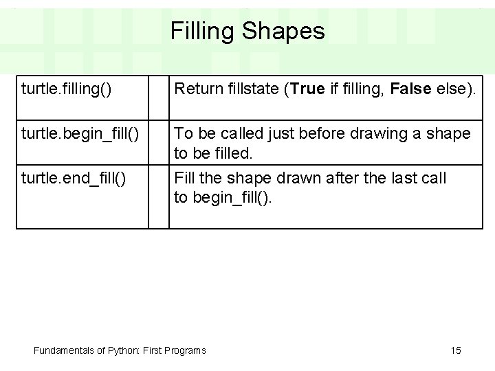 Filling Shapes turtle. filling() Return fillstate (True if filling, False else). turtle. begin_fill() To