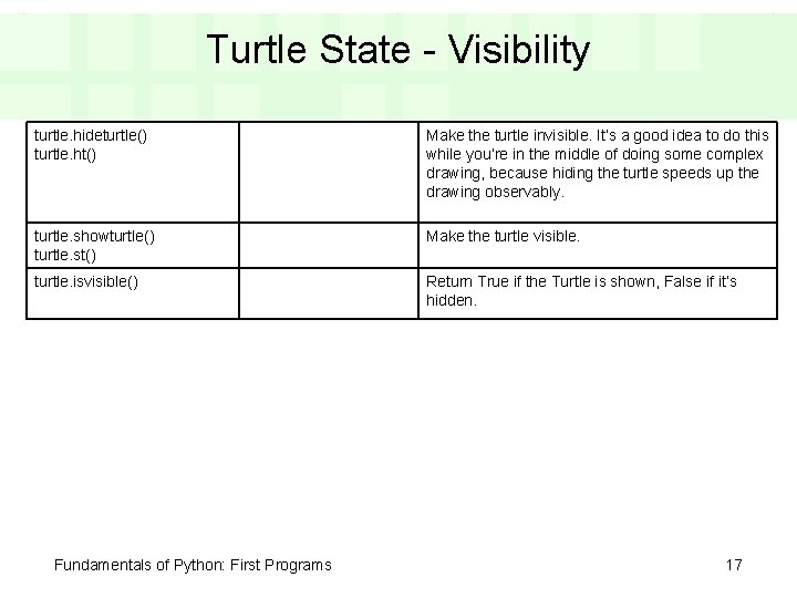 Turtle State - Visibility turtle. hideturtle() turtle. ht() Make the turtle invisible. It’s a